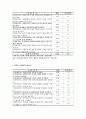 수퍼비전의 개념, 목표, 기능, 역할, 직원수퍼비전, 실습생수퍼비전, 기관적용, 우리의 견해 12페이지