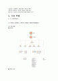 수퍼비전의 개념, 목표, 기능, 역할, 직원수퍼비전, 실습생수퍼비전, 기관적용, 우리의 견해 22페이지