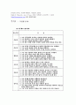 [복지행정] K종합사회복지관의 행정 실태 진단 및 문제점과 대안 제시 17페이지