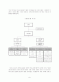 [사회복지 프로포절] 어르신들의 여가활용을 위한 노래교실 프로그램 사업계획서 - 설립운영 계획, 대표 프로그램 계획 8페이지