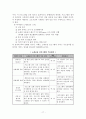 [사회복지 프로포절] 어르신들의 여가활용을 위한 노래교실 프로그램 사업계획서 - 설립운영 계획, 대표 프로그램 계획 17페이지