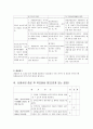 저소득 여성 한부모가족(모자가정)의 아동보호 및 지원사업 사회복지 사업계획서 13페이지