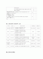 저소득 여성 한부모가족(모자가정)의 아동보호 및 지원사업 사회복지 사업계획서 14페이지