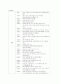 [사회복지관의 행정구조] 서울 종합사회복지관에서는 행정구조 - 은평종합사회복지관의 역사, 조직, 관리 4페이지