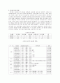 특수학교의 학습내용과 직업재활 과정 분석 7페이지