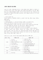 사회복지 행정론 서비스의 질 관리 1페이지