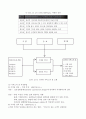 사회복지 행정론 서비스의 질 관리 5페이지