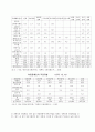 정신지체 장애인 고용실태와 직업재활 현황 및 문제점 개선방안 (정신지체 장애인의 고용활성화 방안 ) 8페이지