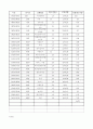 일일에너지대사량및칼로리소비량 3페이지