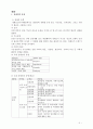 장애인의 유형과 우리나라 장애인의 복지 및 장애인의 복지 향상방안 5페이지