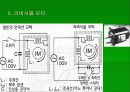 모터의 전반적인 개요 41페이지