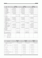 기업경영 사례 (던킨도너츠) 8페이지