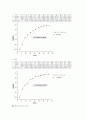 반응속도에 미치는 온도효과 4페이지