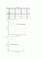 전기전도도측정 7페이지