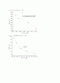 전기전도도측정 8페이지