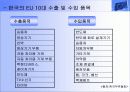 한국과 EU,그리고 미국과의 FTA를 체결의 내용과 전략방향 9페이지