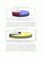 [A+평가 레포트]한미 FTA가 중소기업에 미치는 영향과 한국 중소기업의 재도약을 위한 수출경쟁력 제고방안 4페이지