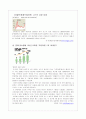 마케팅 성공사례 14페이지