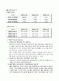 투자 보고서 22페이지