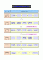 도시개발사업 수립절차 1페이지