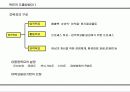 목표관리제도의 구축과 BSC 11페이지