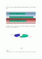 한국소비자 행동보고서 26페이지