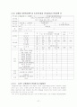 국립중앙도서관에 대한 보고서 27페이지