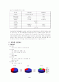 아파트 사업계획 5페이지