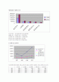 노트북 시장 점유율 활성화 방안 4페이지