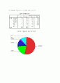 노트북 시장 점유율 활성화 방안 9페이지