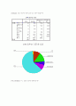 노트북 시장 점유율 활성화 방안 10페이지