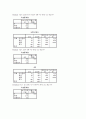 노트북 시장 점유율 활성화 방안 13페이지