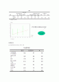 노트북 시장 점유율 활성화 방안 25페이지