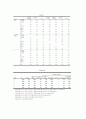 노트북 시장 점유율 활성화 방안 26페이지