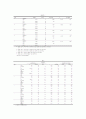 노트북 시장 점유율 활성화 방안 27페이지