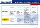 월마트 (WALMART)의 한국진출 실패 사례 8페이지