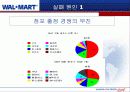 월마트 (WALMART)의 한국진출 실패 사례 24페이지