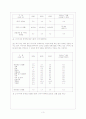 러시아와 한국의 경제관계 4페이지