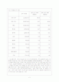 한국의 종교 상황과 특징 - 다종교의 정의, 한국의 다종교 상황과 특징, 다종교현상의 배경 3페이지