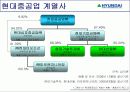 현대중공업 경영전략 7페이지