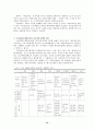 보육/교육과 조세제도 15페이지