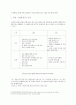 갈등사례 분석을 통한 시민사회의 역할 재조명-동강댐 백지화에서의 시민의 역할 4페이지