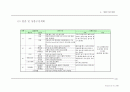 수원 영통 상업시설 영업계획 11페이지