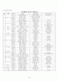 실제 유치원의 교과 사례를 분석 6페이지