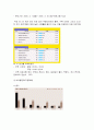 박카스의 마케팅 전략 19페이지