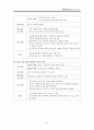 분만실 case 6페이지