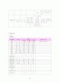 봉와직염case 5페이지