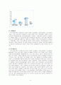 금융관련 전문직에 관한 정리 18페이지