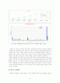 월마트와 까르푸의 실패원인 3페이지