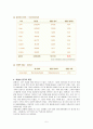 탑항공사의 광고기획및 전략 5페이지